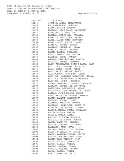 Roll of Successful Examinees in the NURSE LICENSURE .
